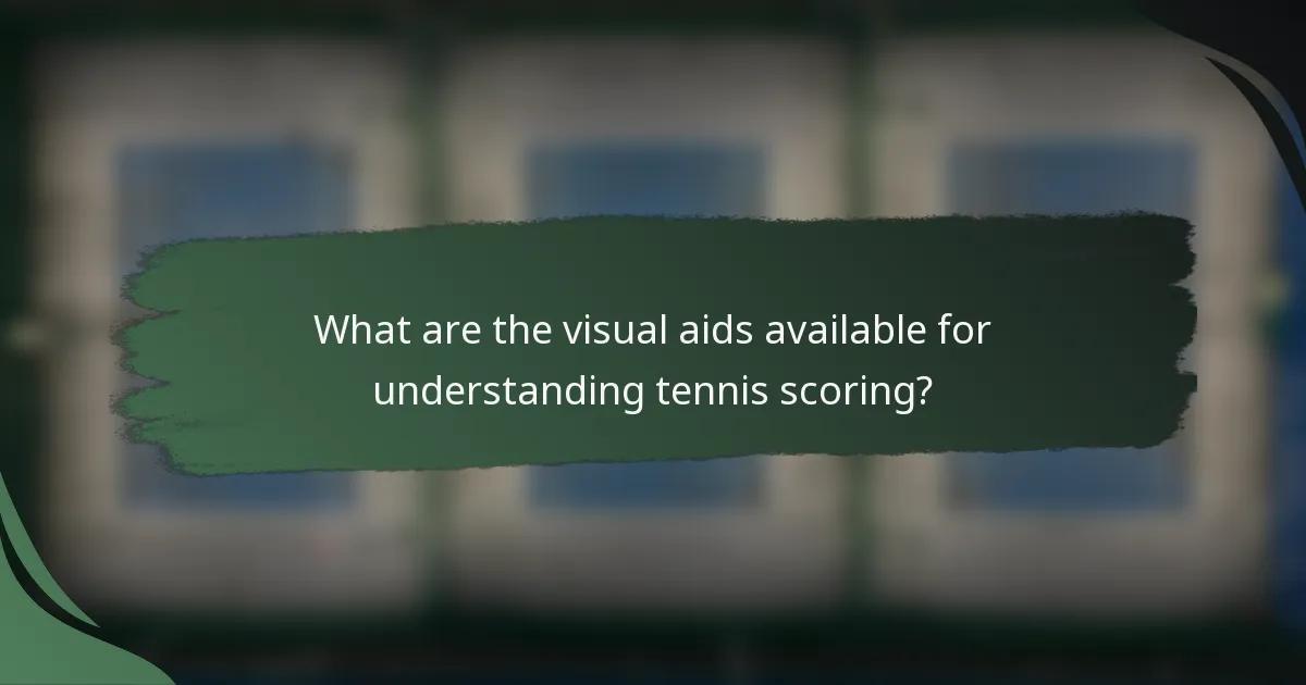 What are the visual aids available for understanding tennis scoring?