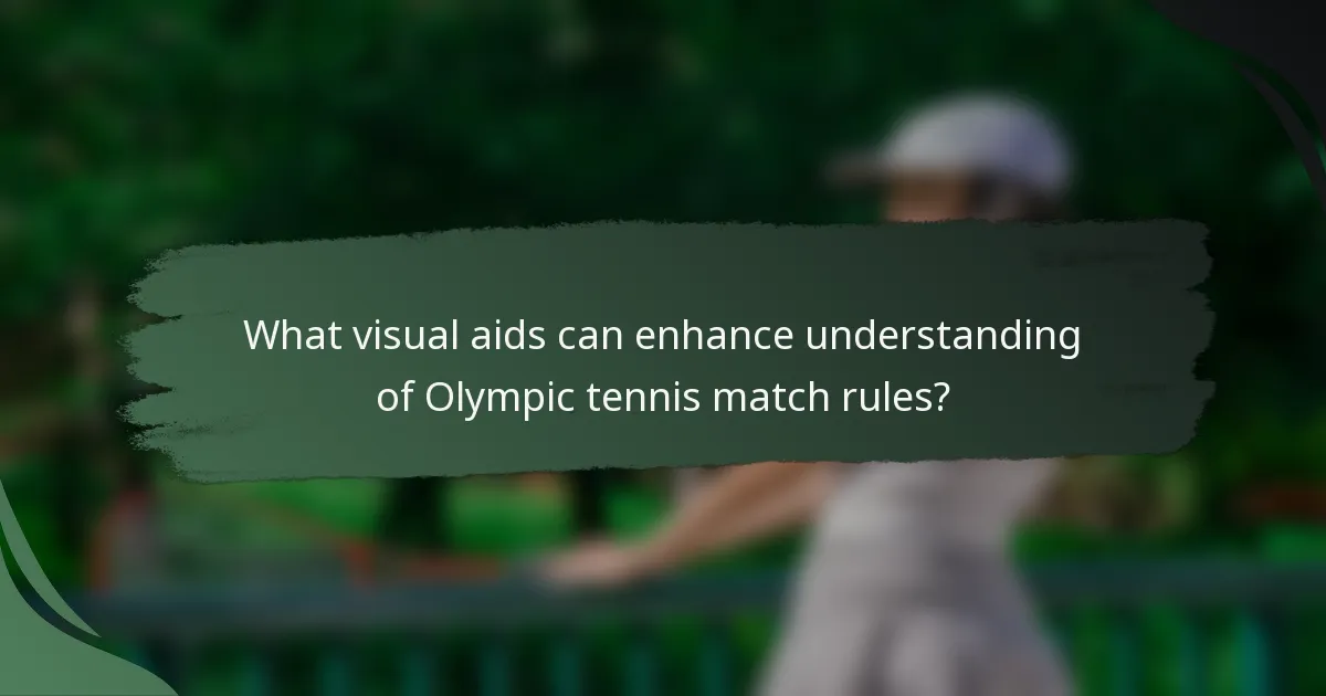 What visual aids can enhance understanding of Olympic tennis match rules?