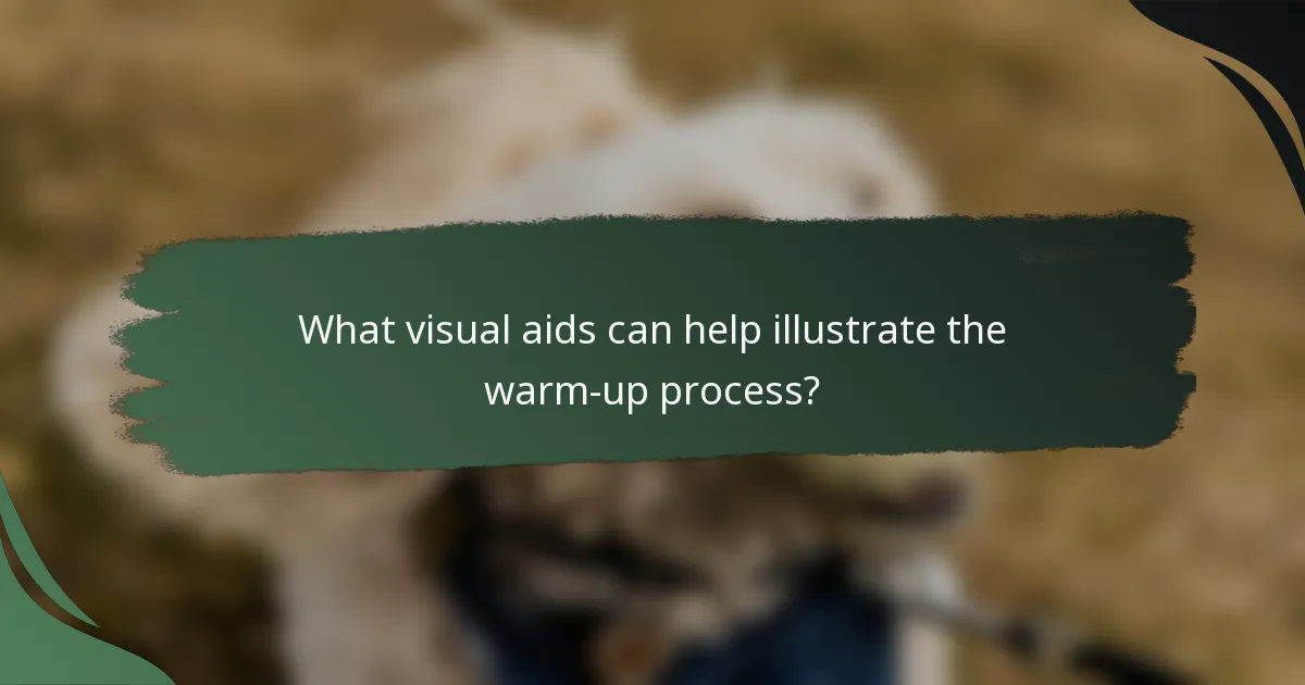 What visual aids can help illustrate the warm-up process?