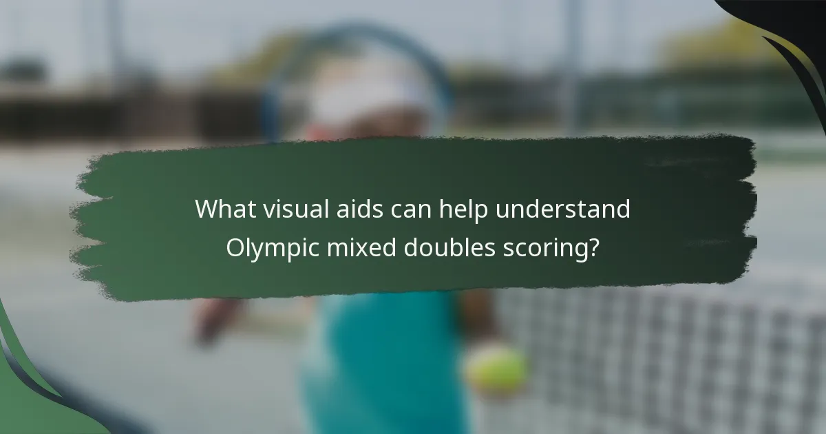 What visual aids can help understand Olympic mixed doubles scoring?