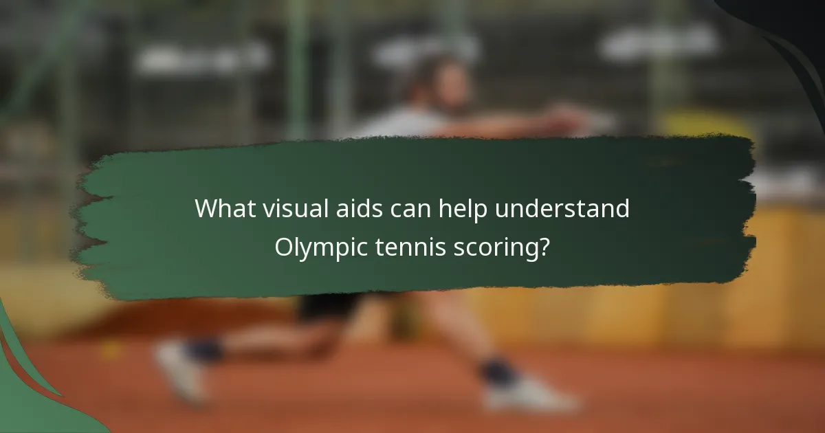 What visual aids can help understand Olympic tennis scoring?